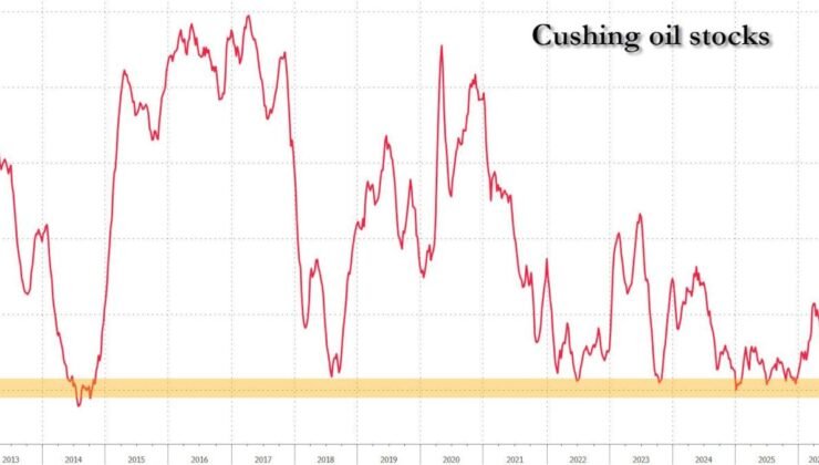 Cushing ve İranın Üretim Dışında Kalmış Hâli: Küresel Petrol Piyasasında Kusursuz Fırtına