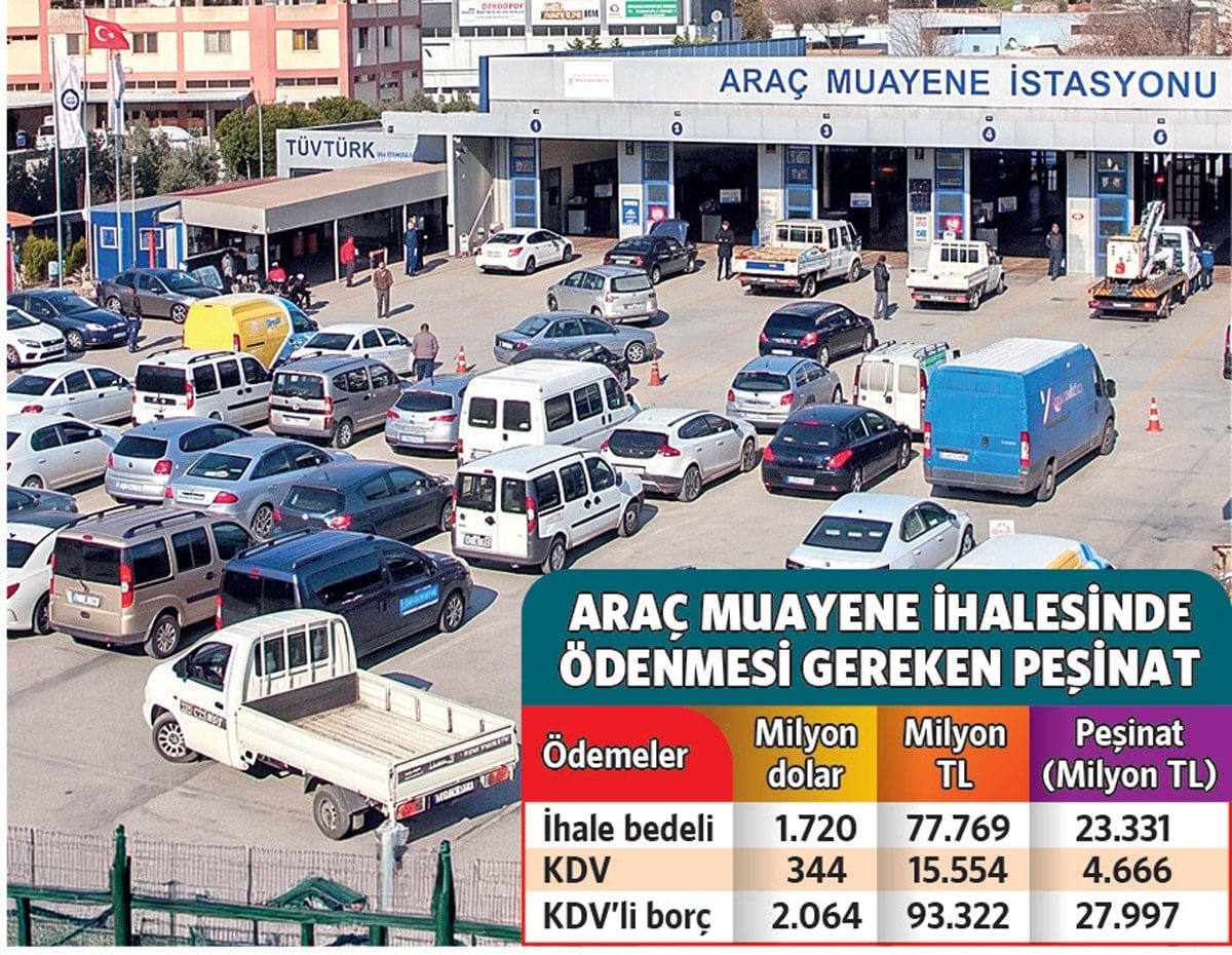 MOI Grubu İhalenin Ardında Kalan Peşin Sonrası Manzara: 93 Milyar TL’lik Beklenen Ödeme ve Sıradaki Adımlar