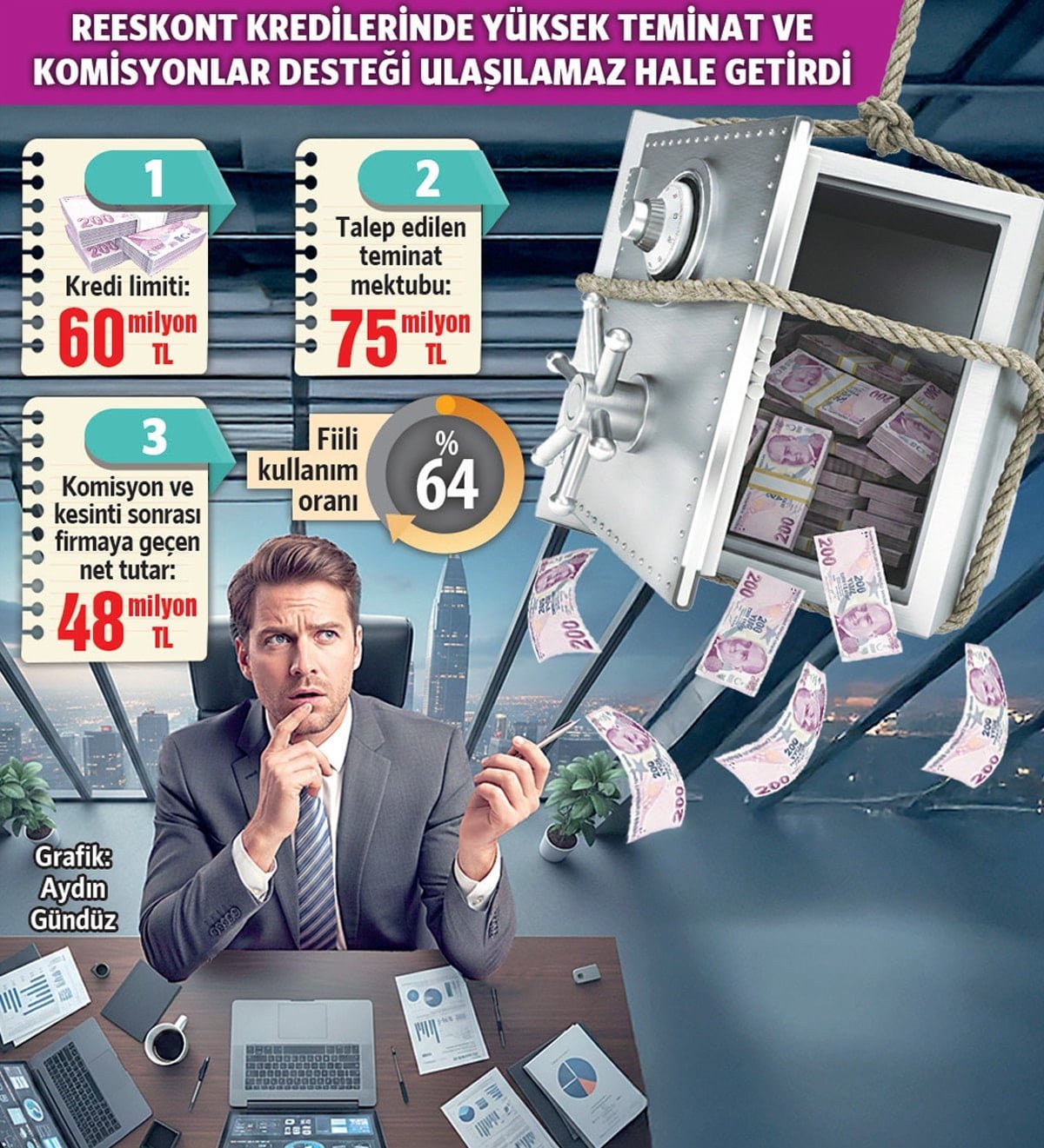 Reeskont Kredileri ve Teminat Baskısı: İhracatta Artan Maliyetler ve Finansman Zorlukları